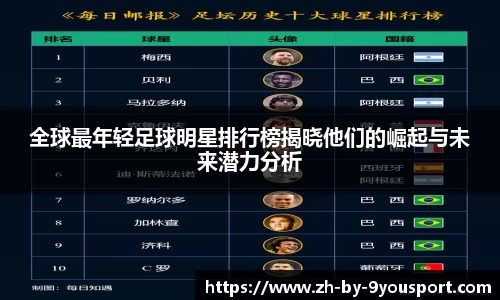 全球最年轻足球明星排行榜揭晓他们的崛起与未来潜力分析